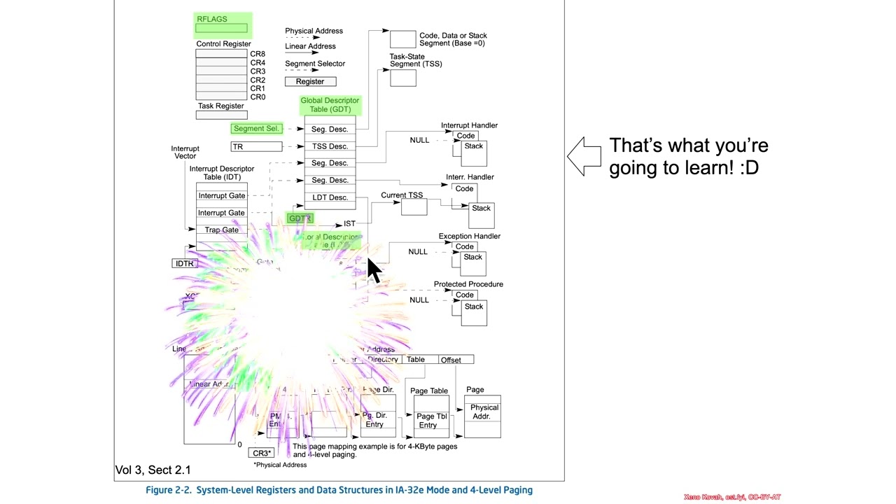 Global Descriptor Table (GDT) & Local Descriptor Table (LDT) 5 - GDTR & LDTR: What Did We Learn?