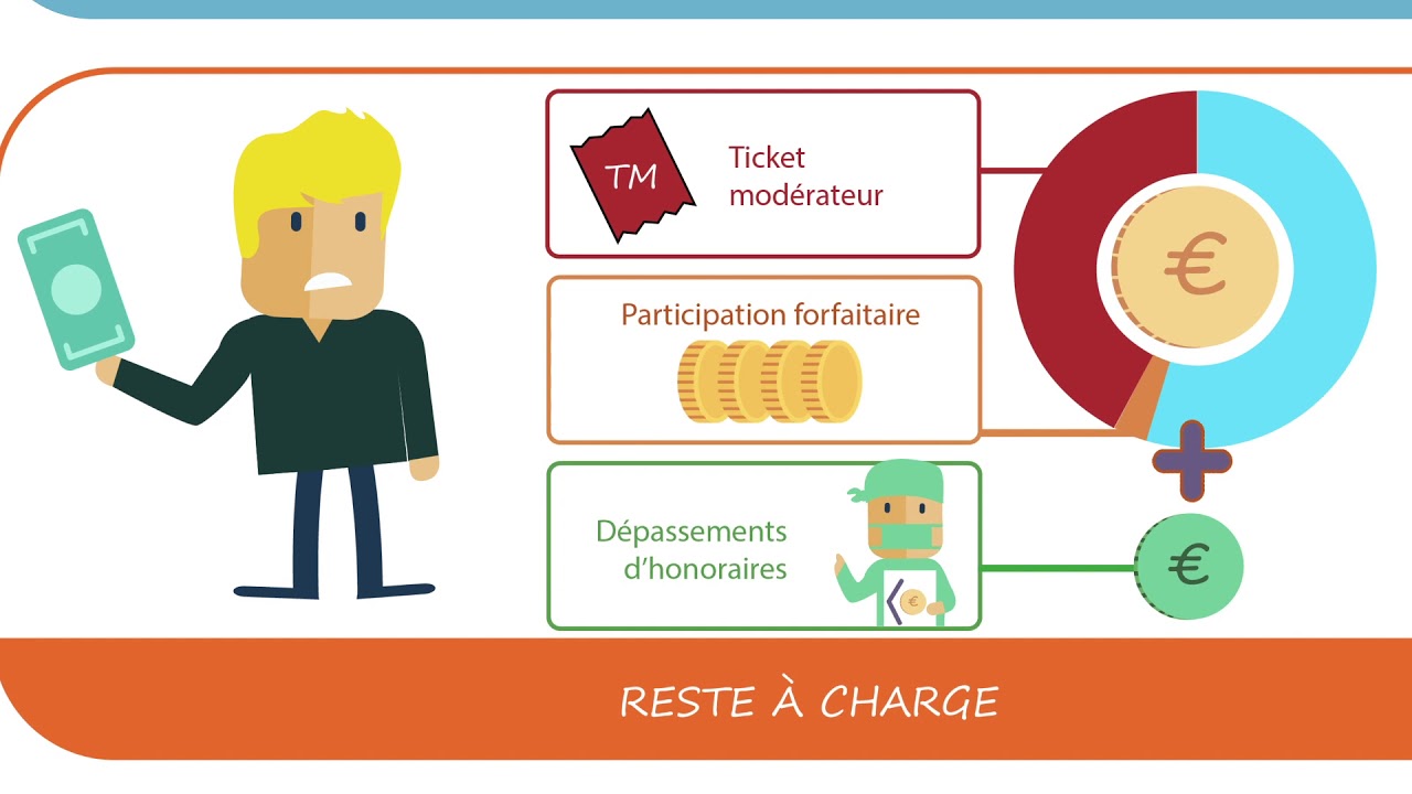 A quoi sert une complémentaire santé