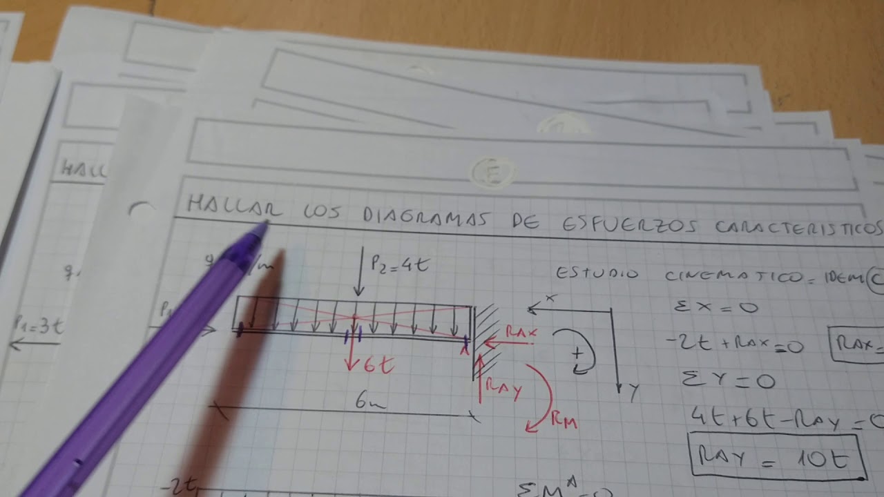 Esfuerzos Normales y de Corte en viga empotrada Ej.2