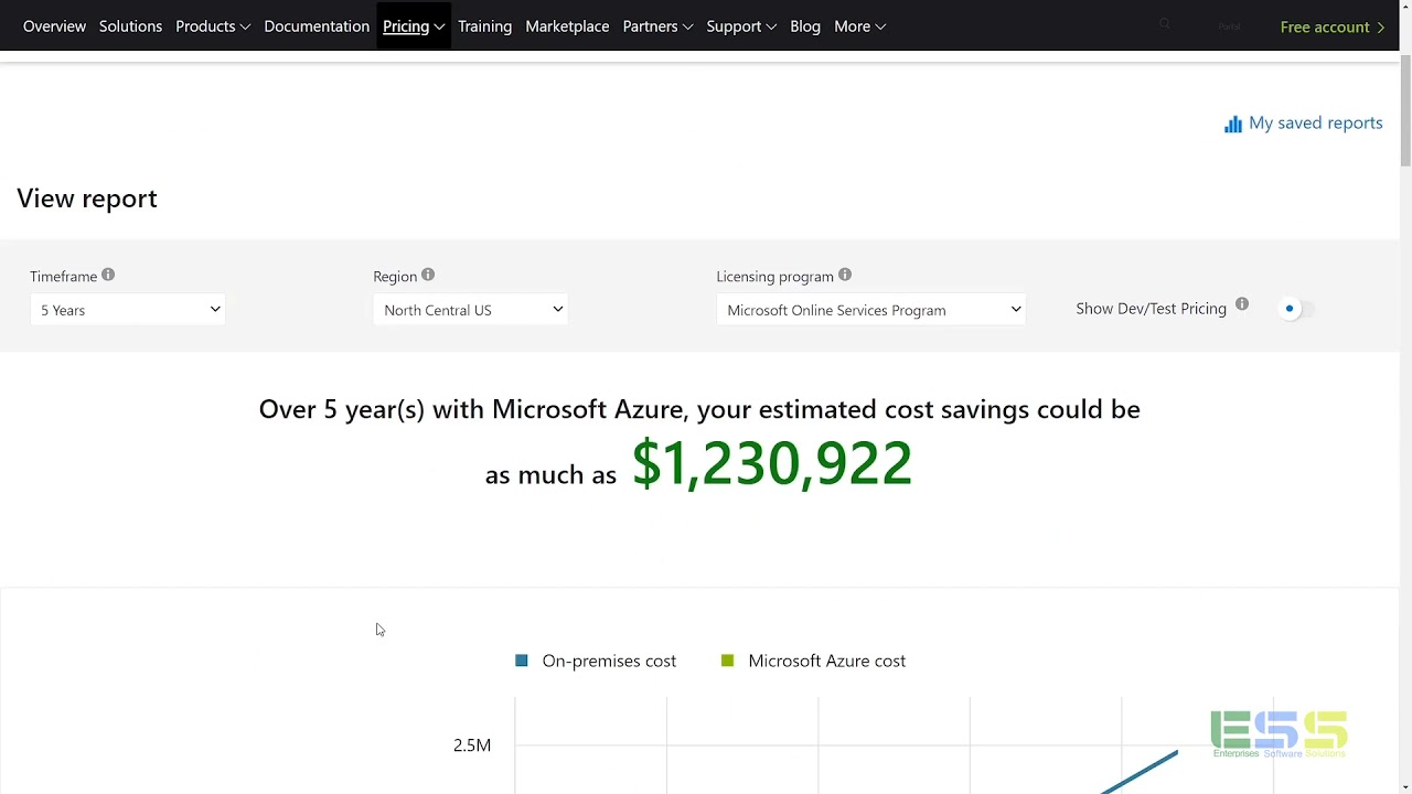 Azure Total Cost of Ownership Calculator Walkthrough
