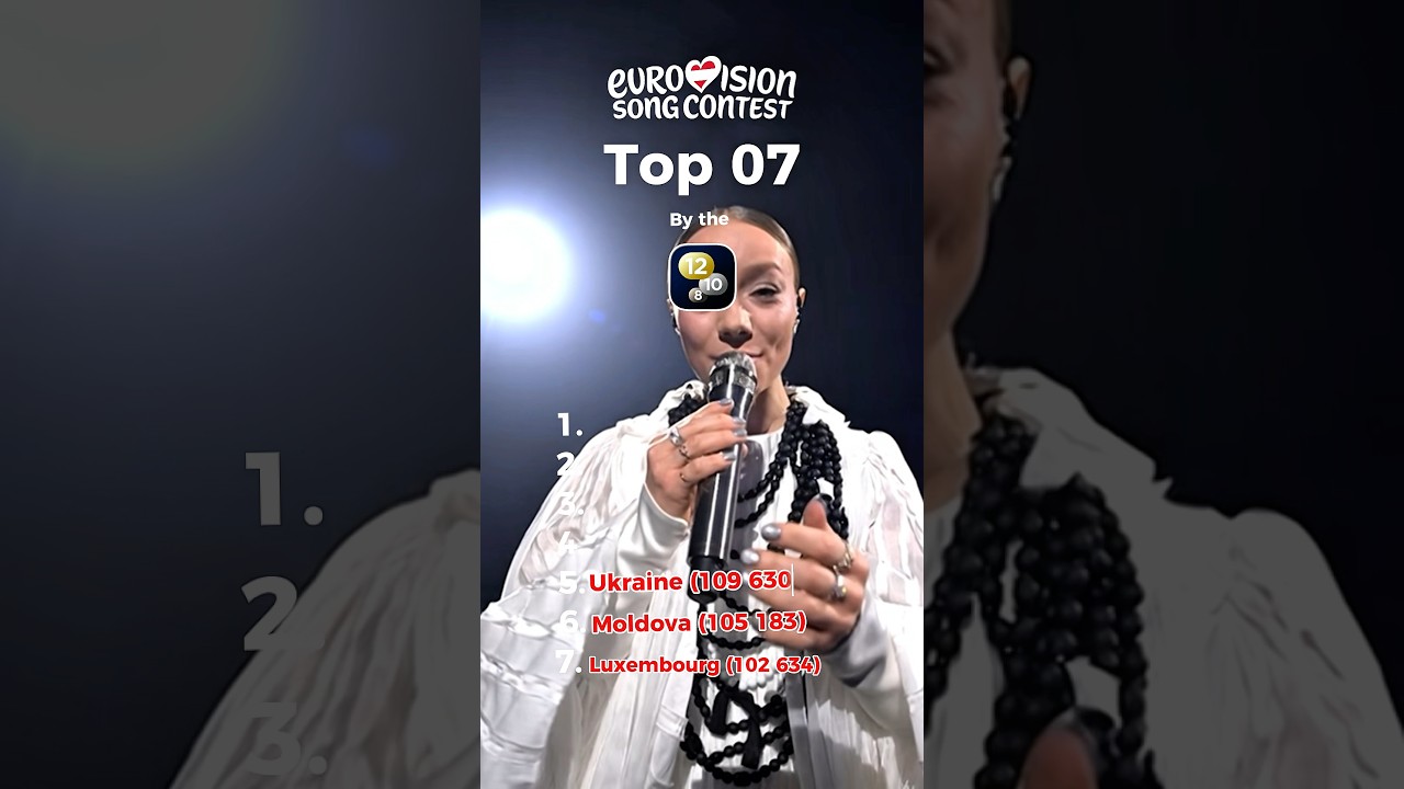 ESC 2026: Top 7 (Scoreboard App) #eurovision
