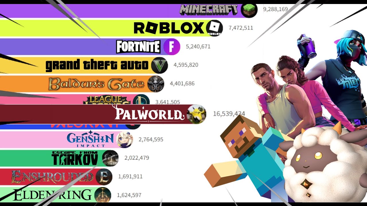 Most Popular Games of 2024