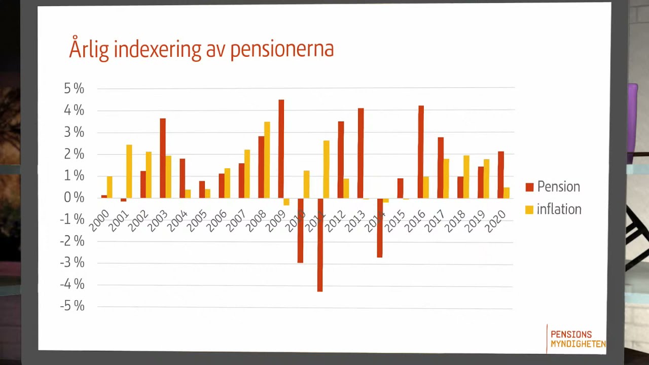 Utdelning av överskott ur inkomstpensionssystemets buffertfond. från 10 december 2021