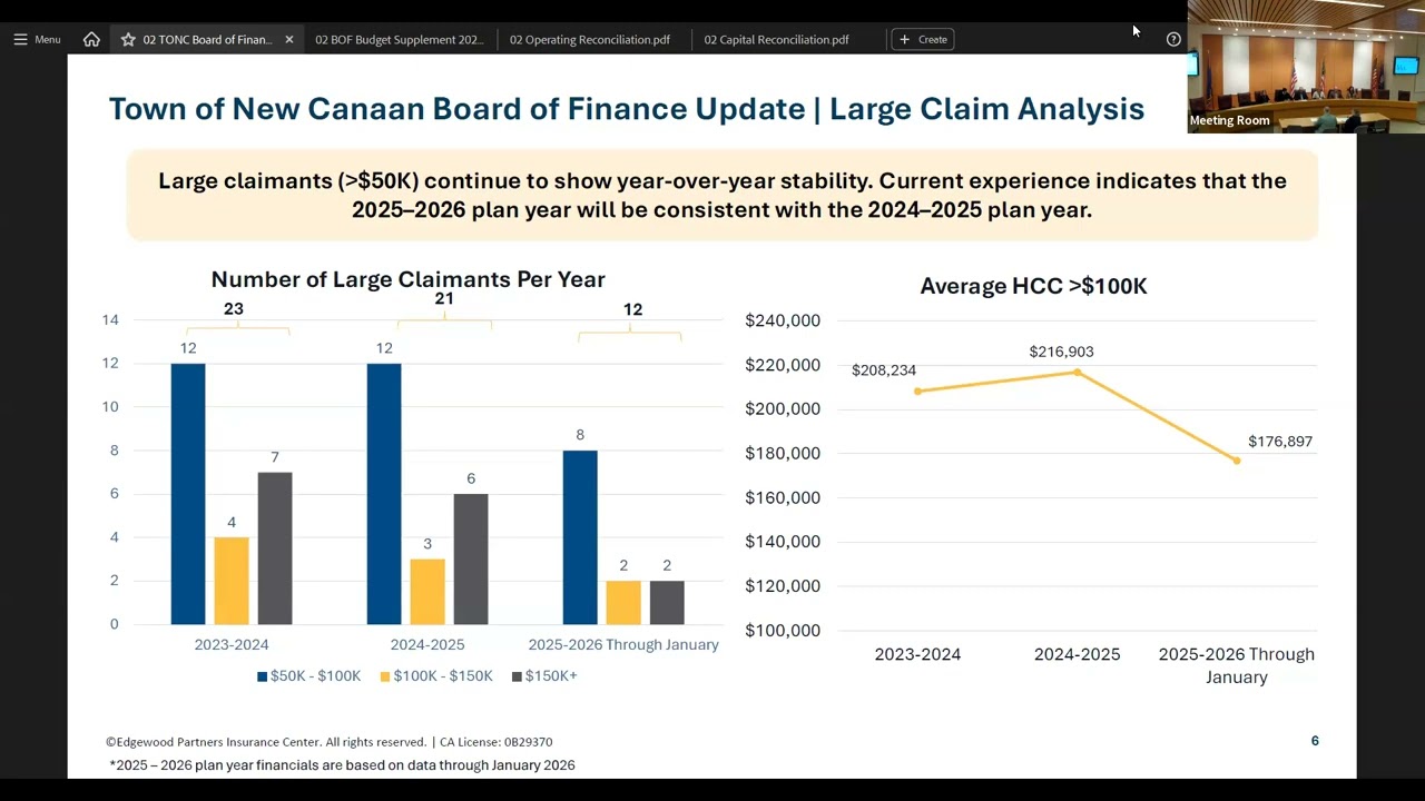 Board of Finance Meeting February 26, 2026