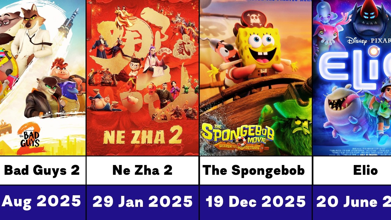 Все анимационные фильмы, вышедшие в 2025 году🍿