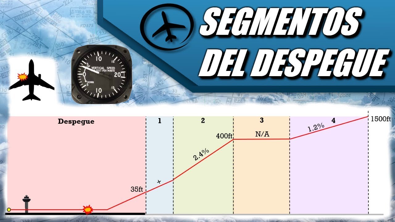 Segmentos del Despegue - Performance