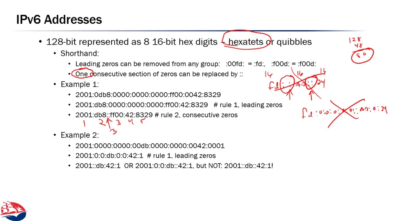 Networks 4.3: IP Version 6