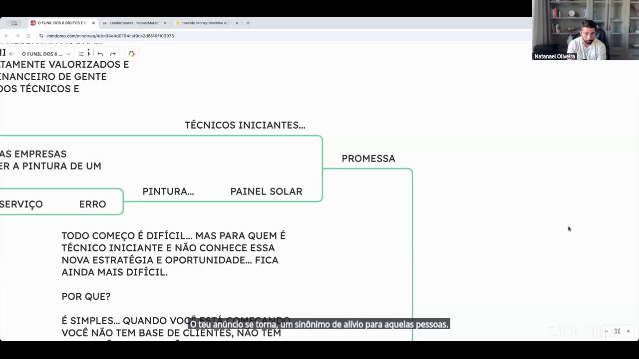 O Funil Americano dos 6 D&iacute;gitos por SEMANA
