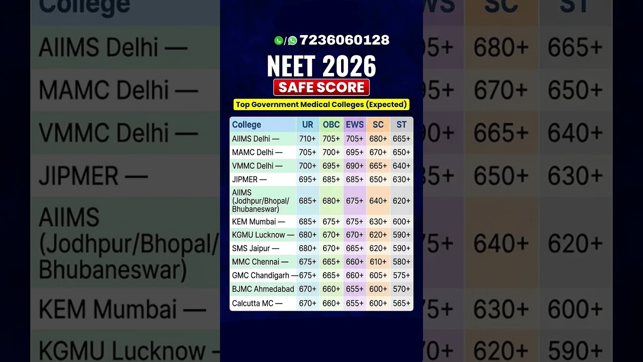 NEET 2026 CUT OFF | All Aiims neet expected cut off #neet2026 #neet #neetcuttoff #cutoff