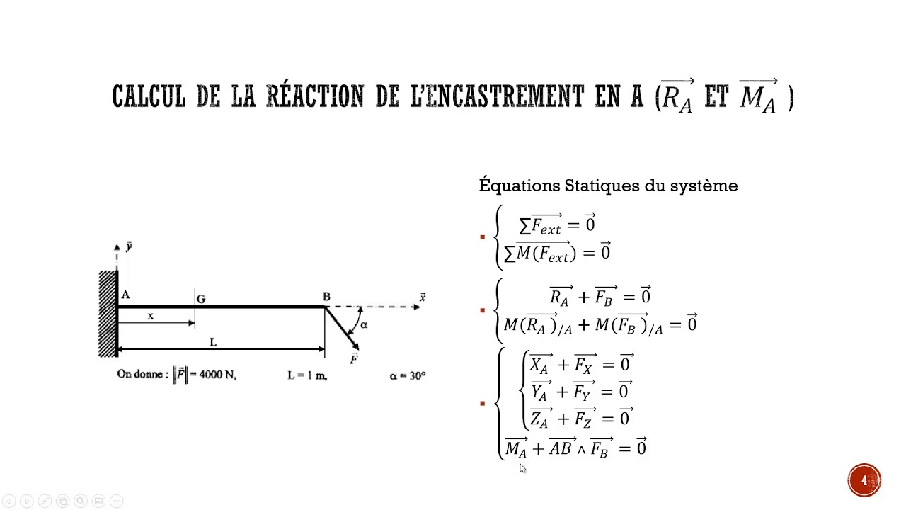 Poutre en flexion avec force inclinée  Partie 1/10: Etude statique