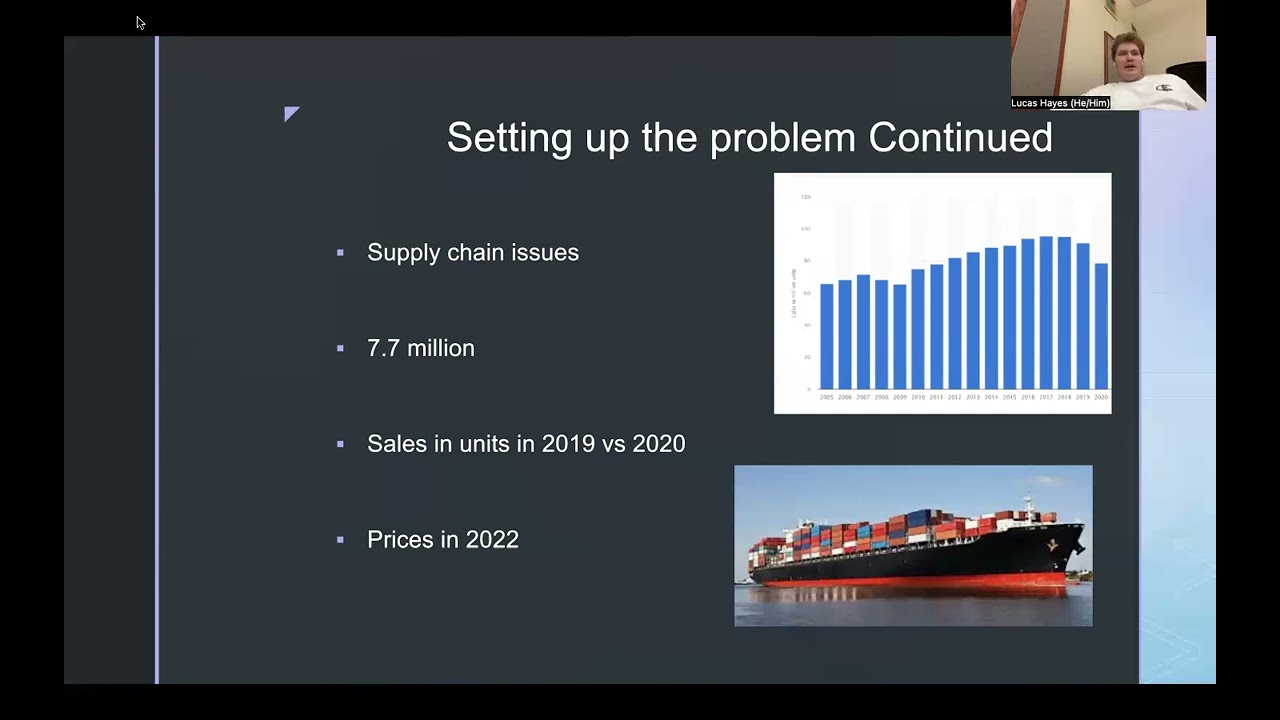 Supply Chain Issues in the Automotive Industry - Operations Management Project