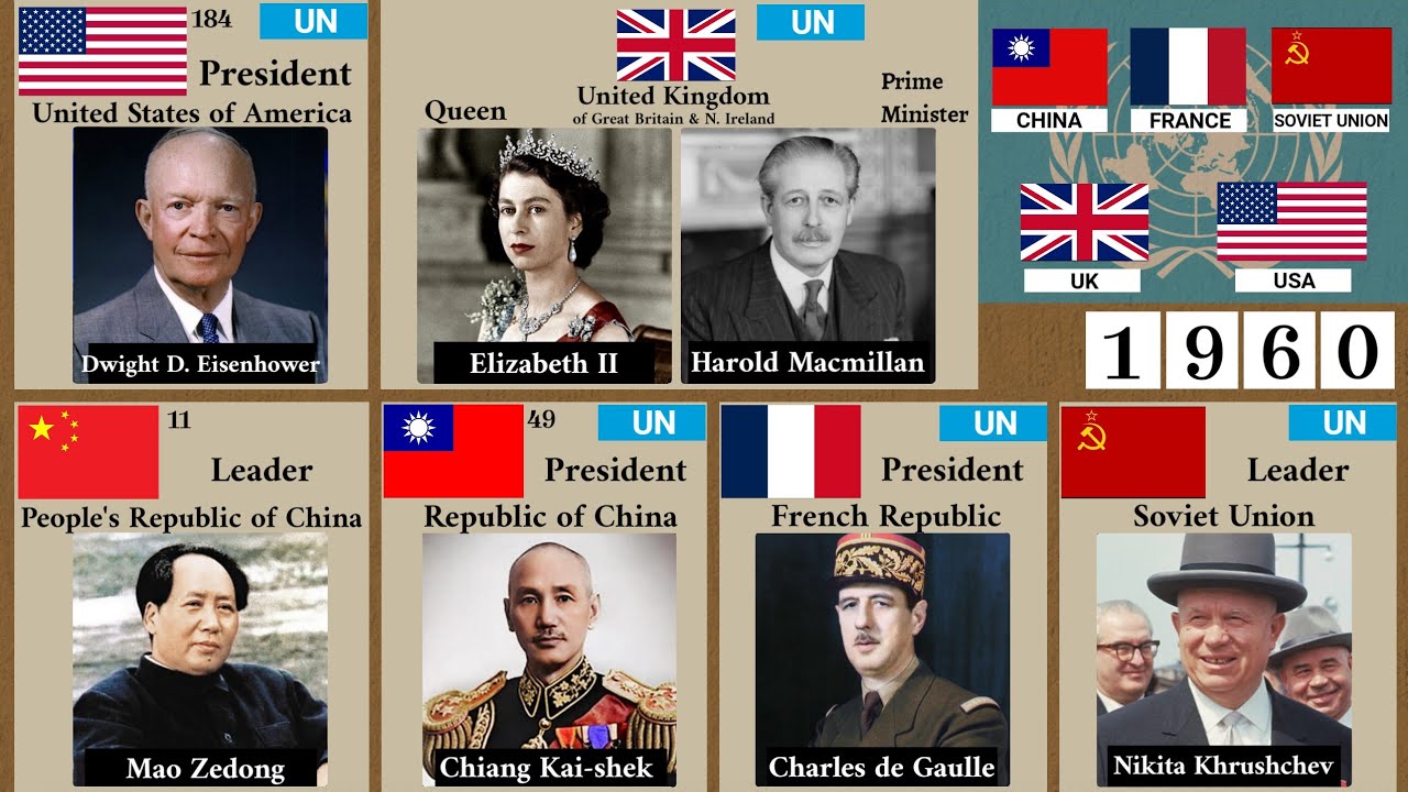 Monarch/Presidents of China🇹🇼🇨🇳/France🇫🇷/Russia🇷🇺/UK🇬🇧/USA🇺🇲
