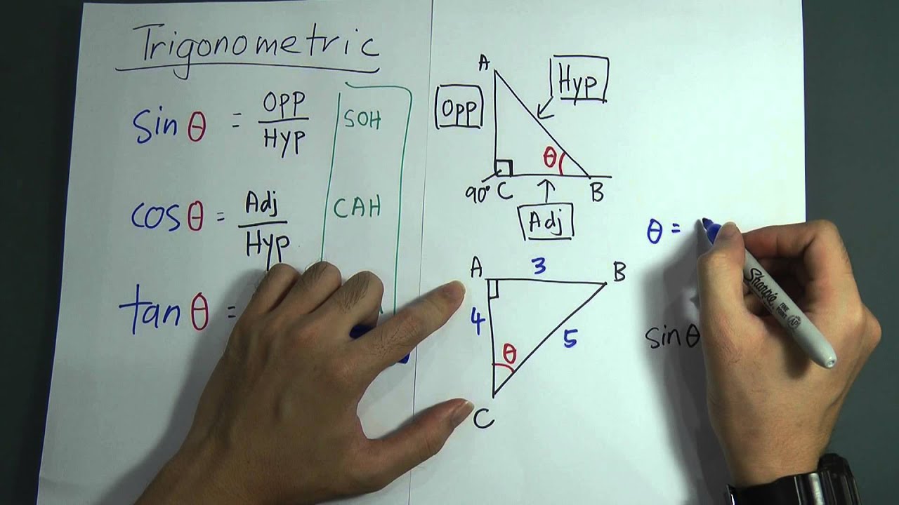 SPM - Form 4 - Trigonometry II- The Basic of Trigonometric