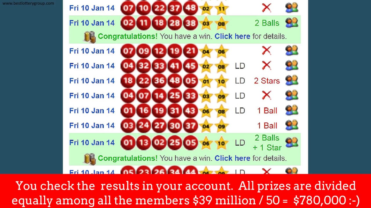 Best Lottery Group Syndicate