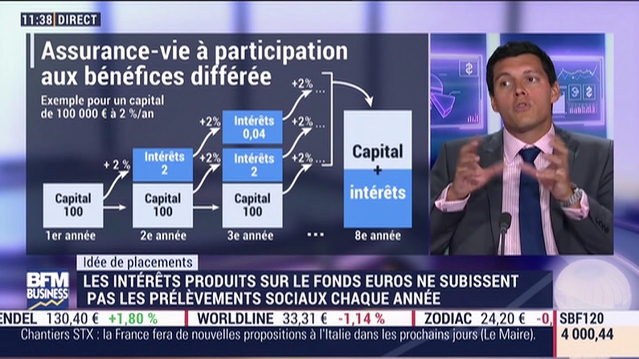 Idées de placements - l'Assurance vie à participation aux bénéfices différée