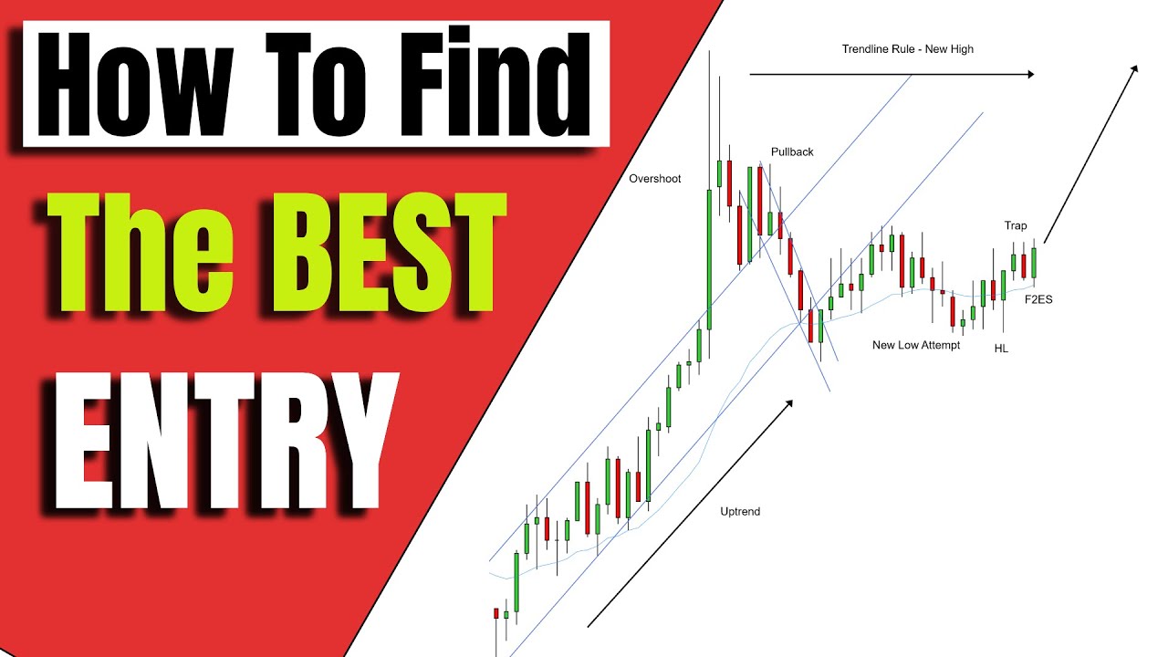 This Is the Only Setup You Need to Know