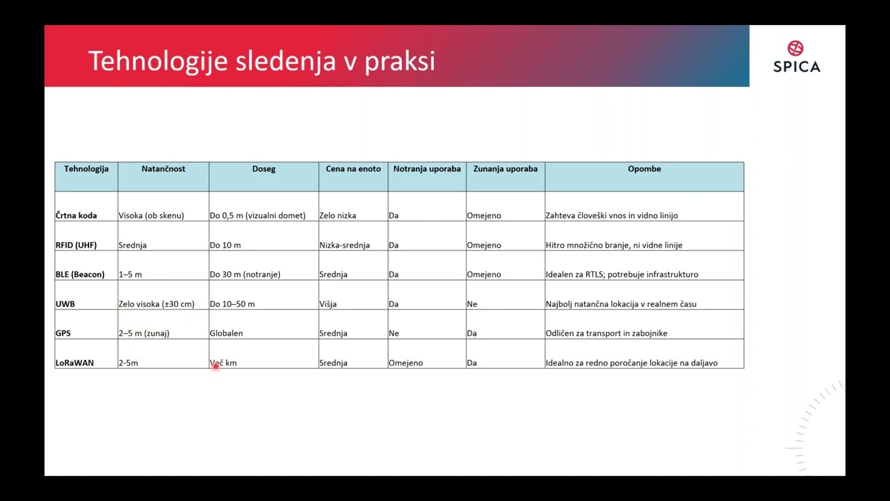 Webinar: Pametno sledenje  - hitrejši procesi