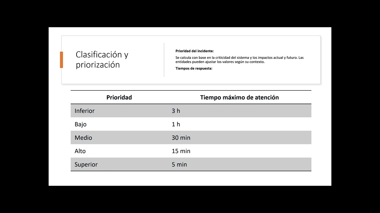 Gestión de Incidentes de Seguridad Informática - Cap 1