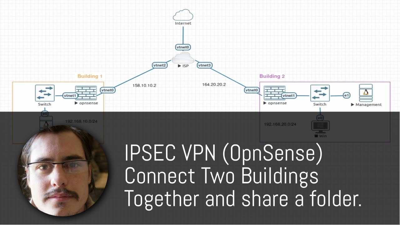 IPSEC VPN - Connect Two Buildings Together and share a folder.