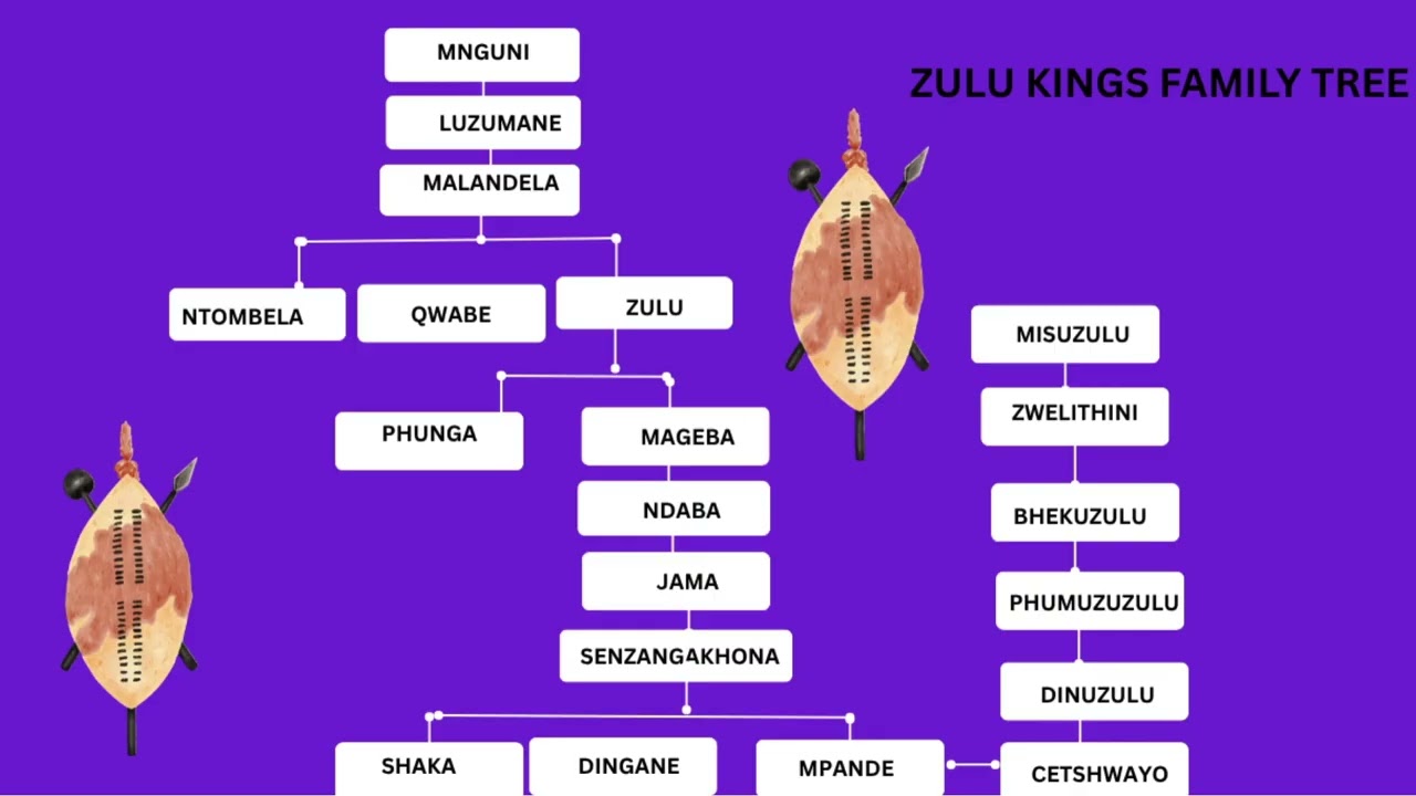 Umlando Wamakhosi akwaZulu | Zulu Kings Family Tree 👑