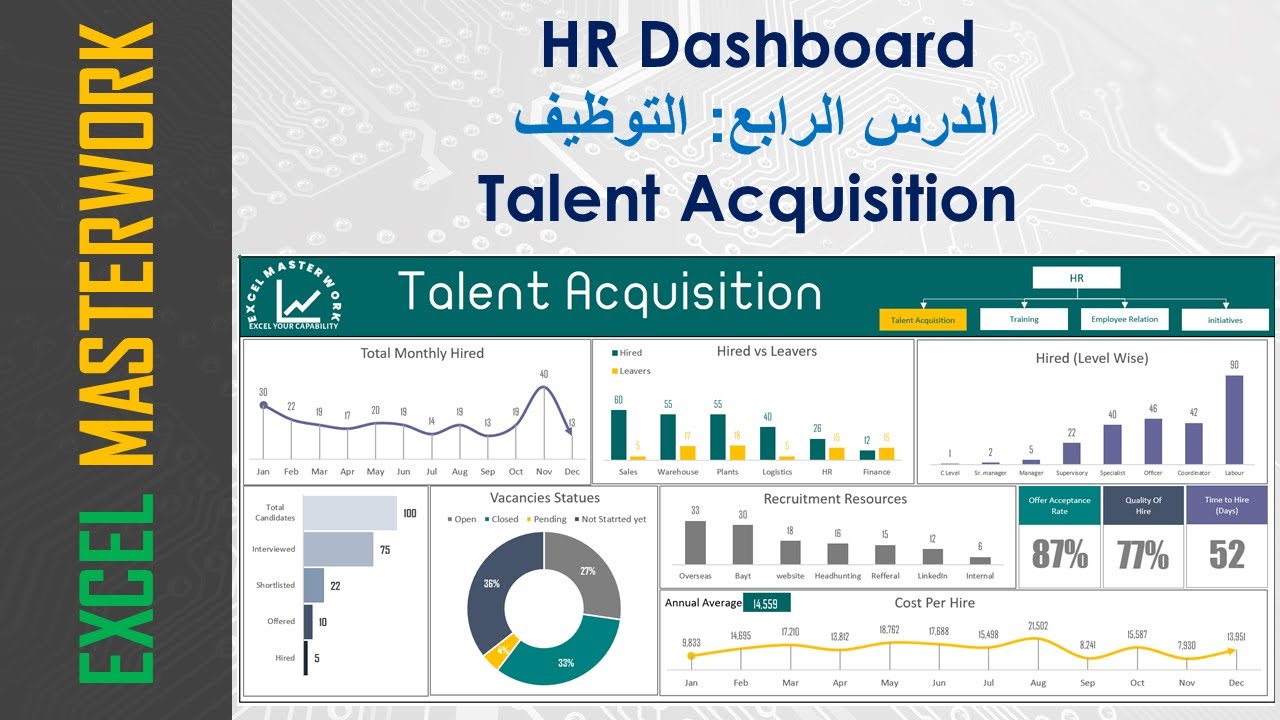 الجزء الرابع: داشبورد التوظيف (سلسلة الداشبورد الشاملة للموارد البشرية)