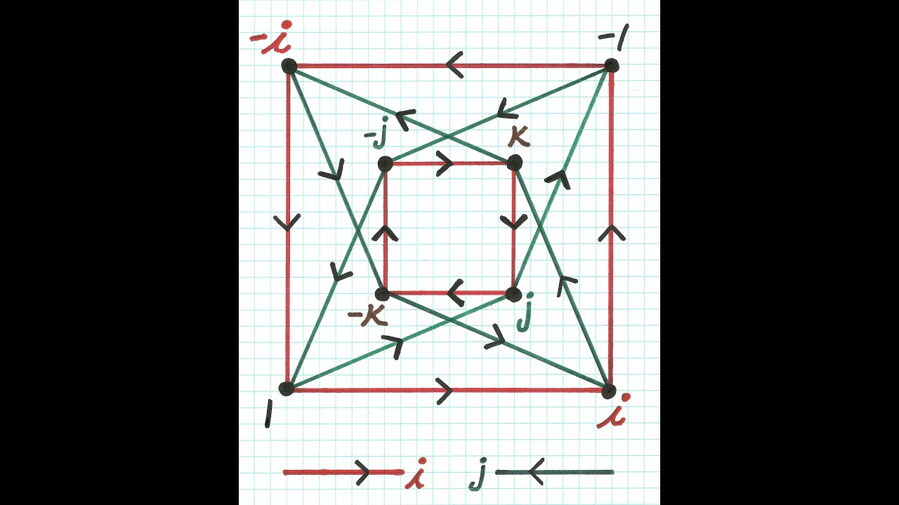 Euler's Formula for the Quaternions
