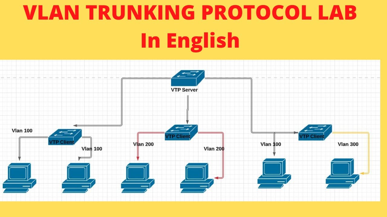 CCNA 200-301 :: VLAN Trunking Protocol (VTP) Lab in English