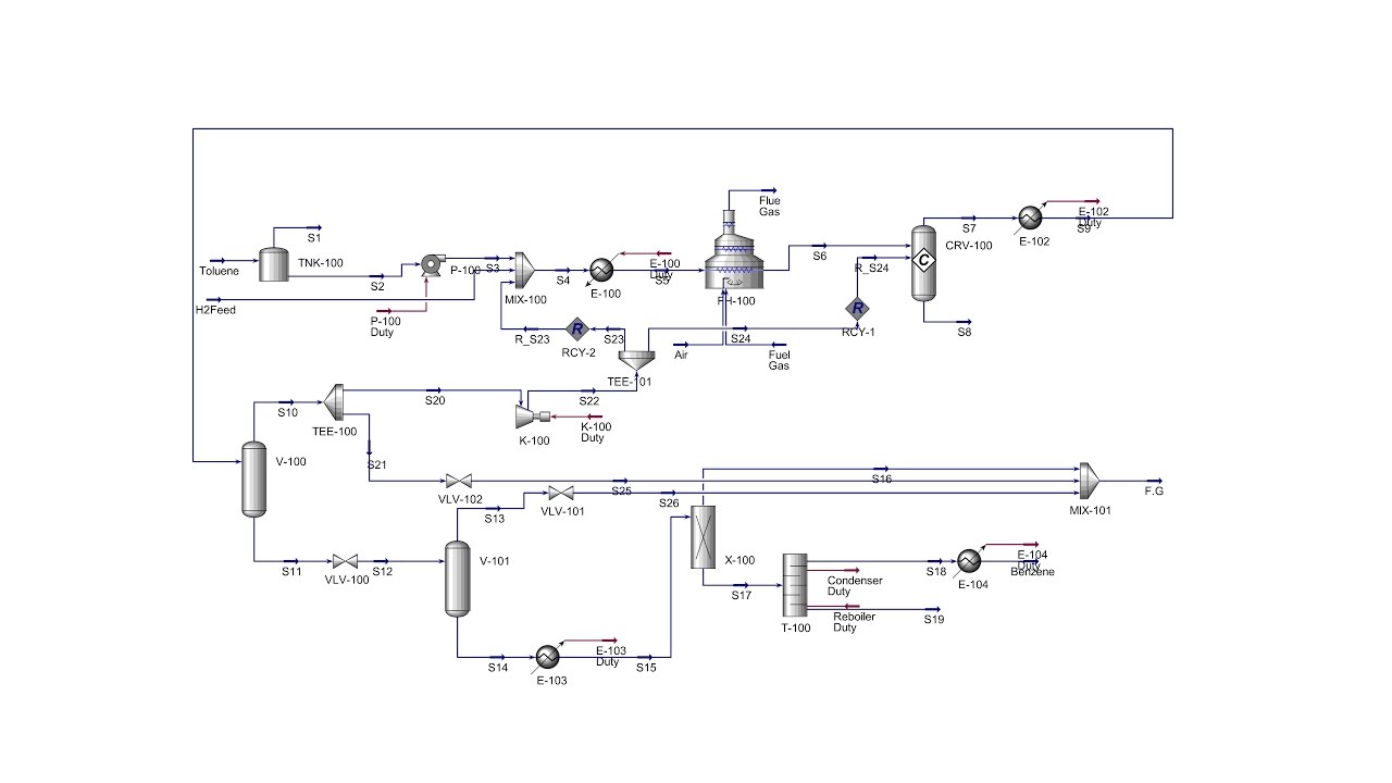 Benzene Production From Toluene