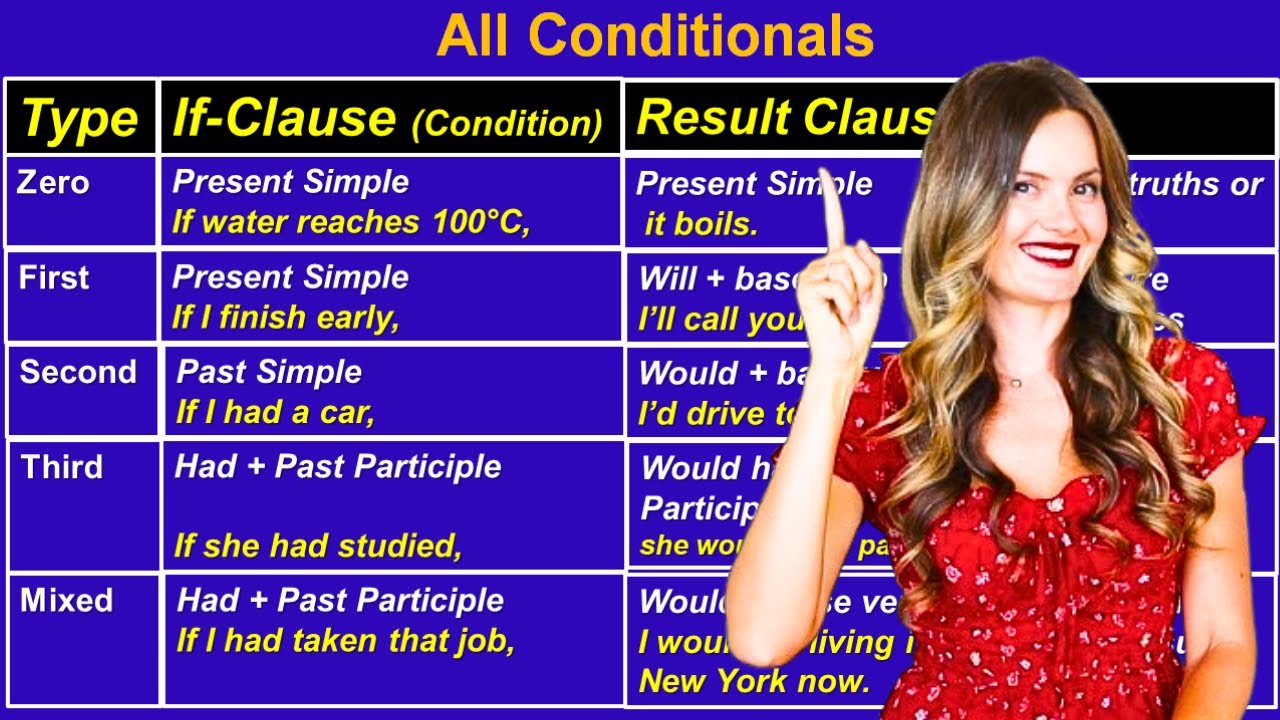 All English Conditionals Explained Simply | 0, 1st, 2nd, 3rd, Mixed Conditionals | Plus Quiz!