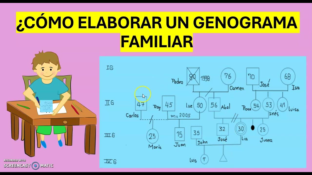 CÓMO HACER UN GENOGRAMA FAMILIAR PASO A PASO