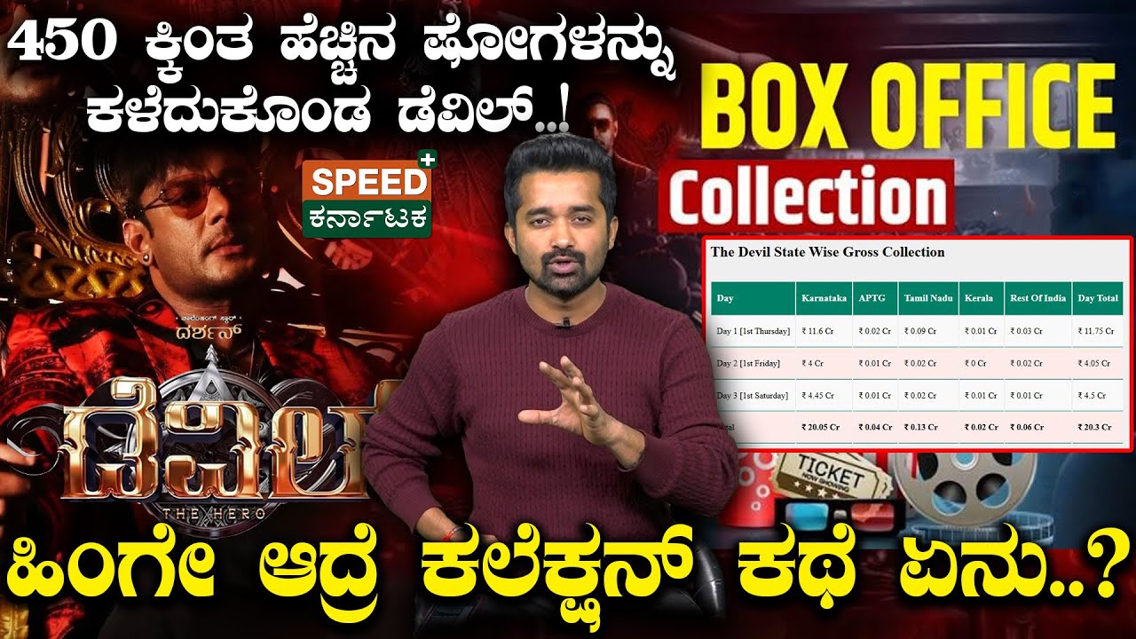 Darshan Devil Movie Collection | 450 ಕ್ಕಿಂತ ಹೆಚ್ಚಿನ ಷೋಗಳನ್ನು ಕಳೆದುಕೊಂಡ ಡೆವಿಲ್..! | SPK