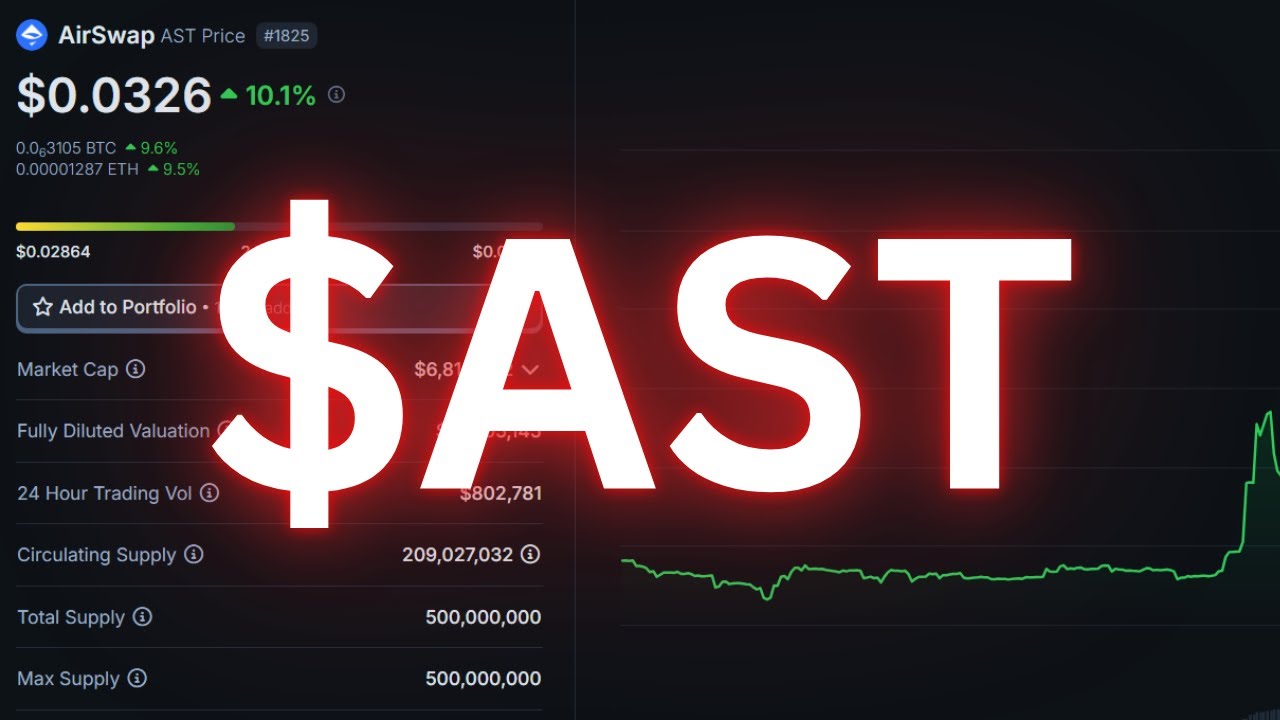 Airswap Altcoin Latest Update & AST Coin Price Prediction!
