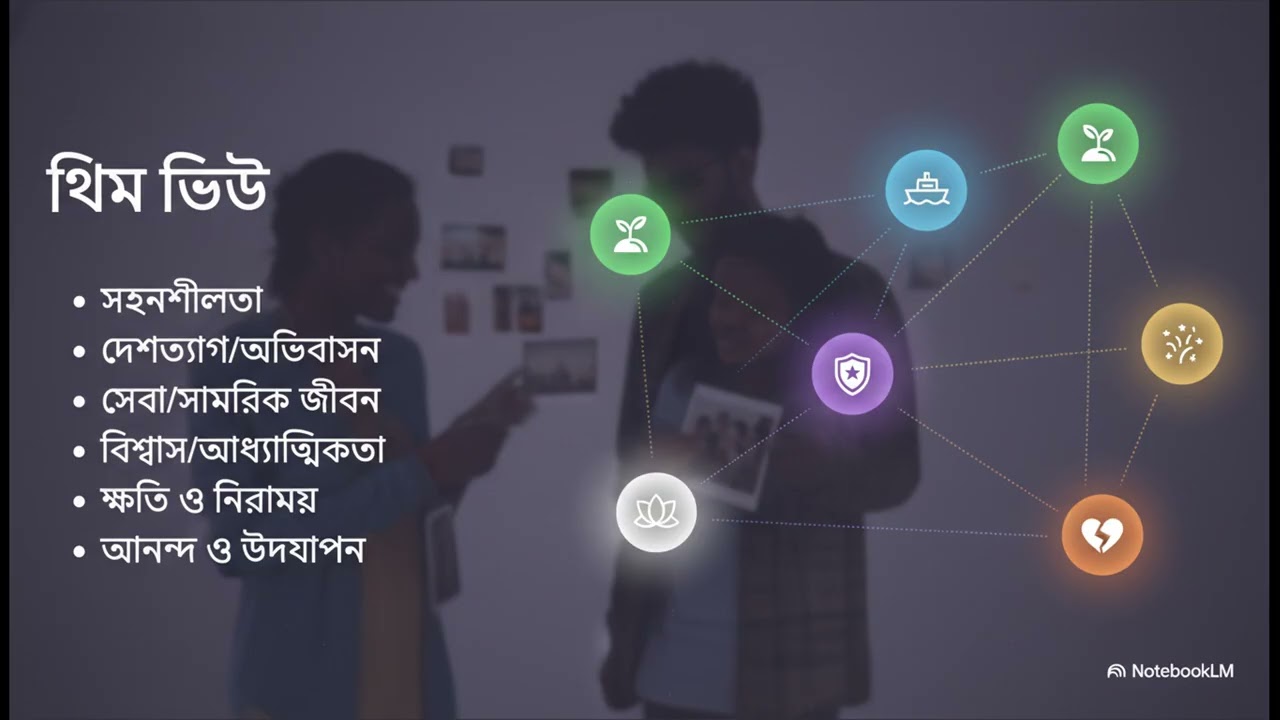 8 Notion  পারিবারিক ইতিহাস সাজানো