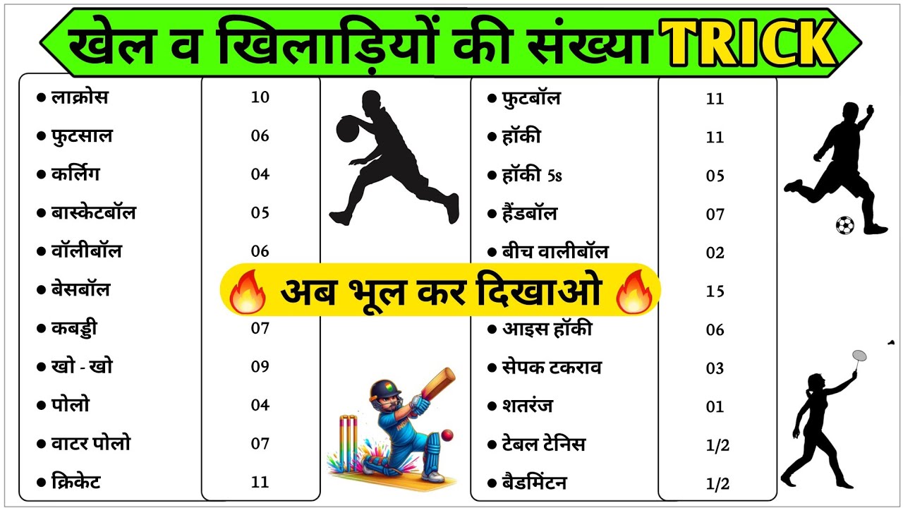 खेल व खिलाड़ियों की संख्या ट्रिक (Number of  players in game)