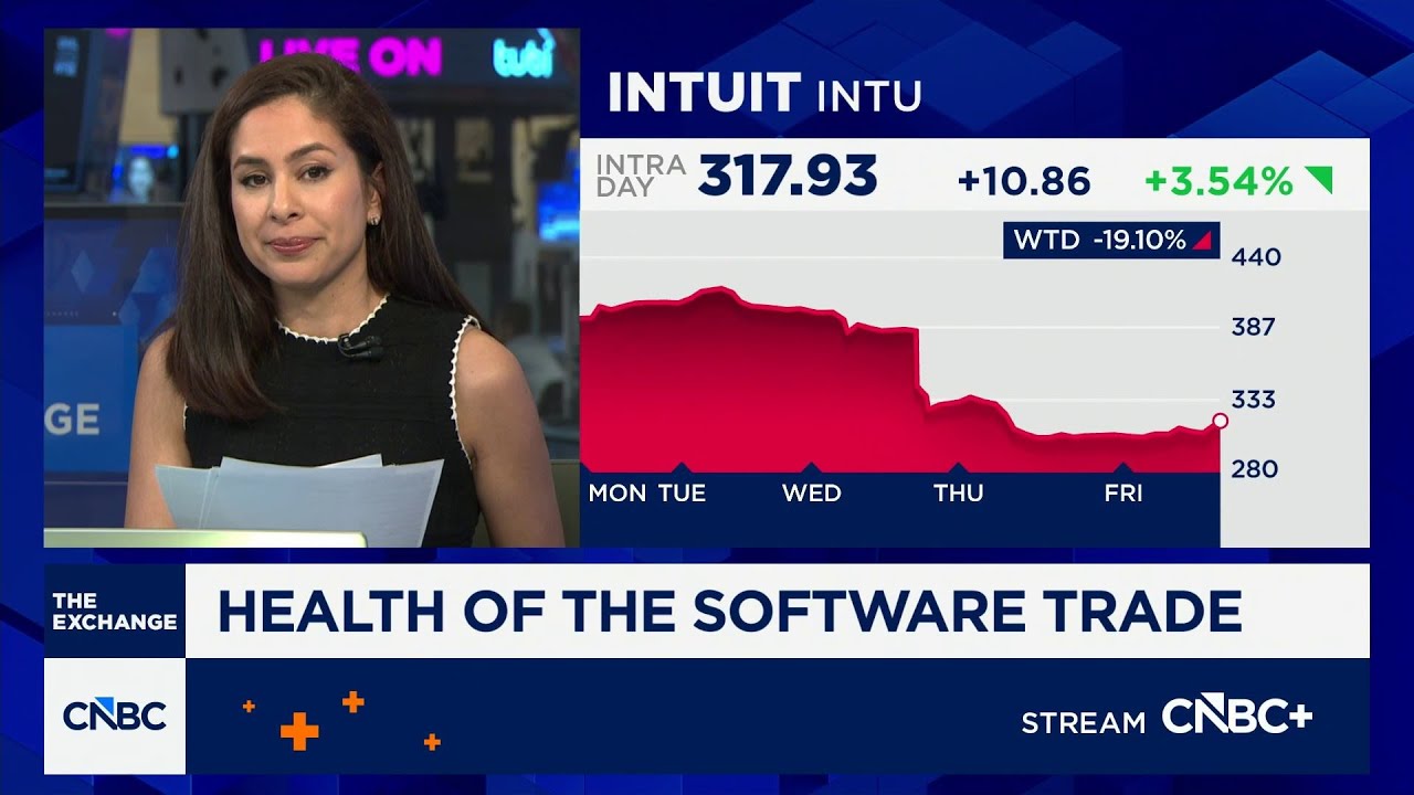 Что стоит за движением акций Intuit