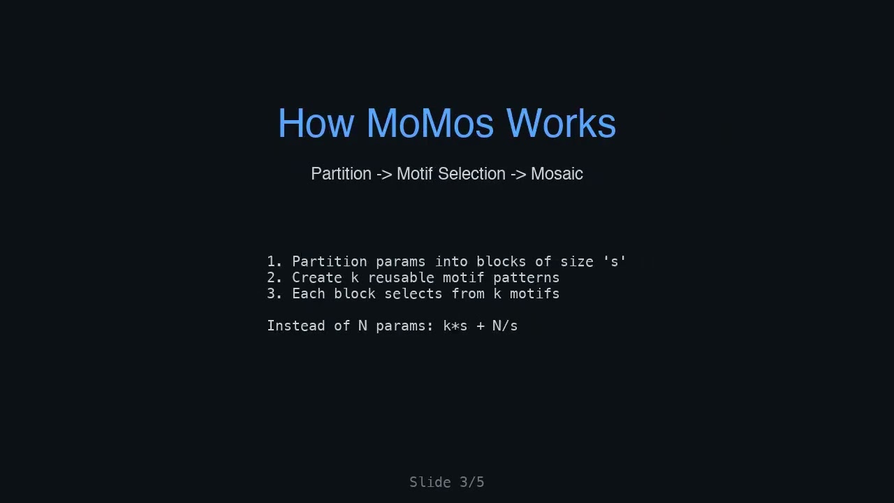 Mosaic-of-Motifs: Model Compression via Kolmogorov Complexity