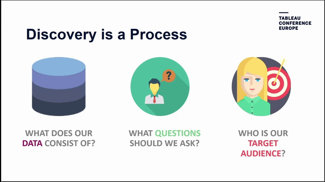 Amp Up Your Vizzes with Impactful Dashboard Design (Repeat)