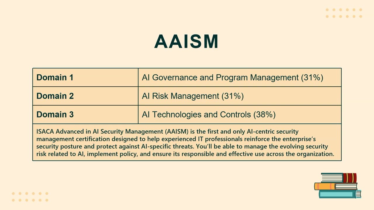 Подготовка к сертификации AAISM | Бесплатный пробный экзамен с пояснениями
