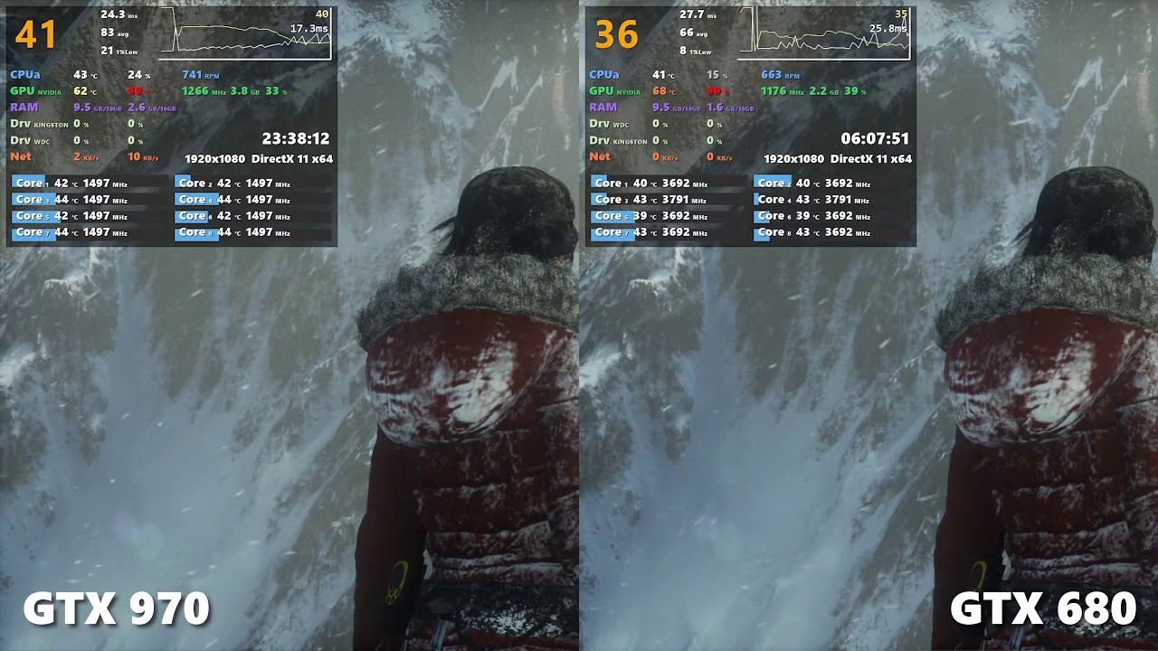 GTX 970 vs GTX 680 in Rise of the Tomb Raider