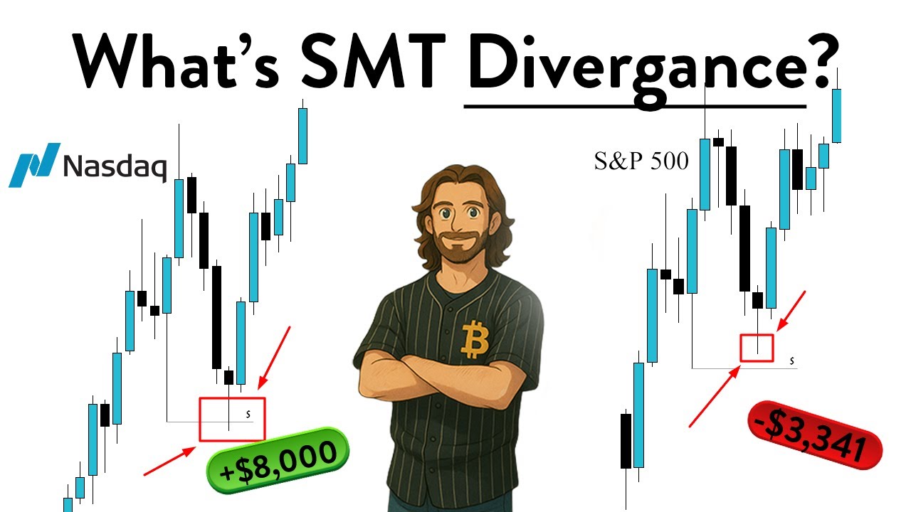 What is SMT Divergence? [2025 Full Guide]