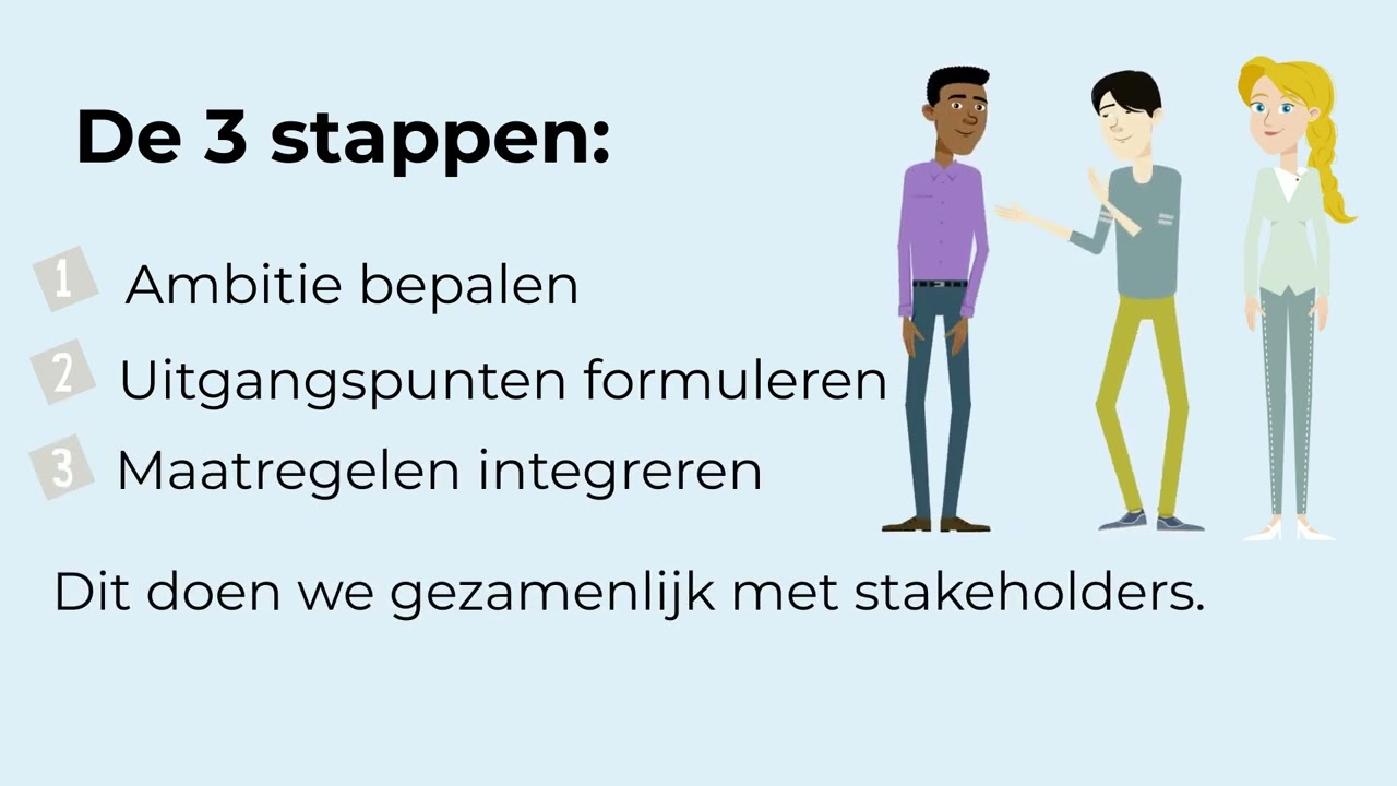 Duurzaam ontwikkelen in M&ouml;llincksvaart