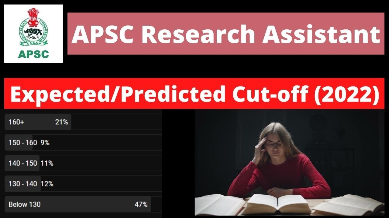 APSC Research Assistant: Expected/Predicted Cut-off (2022)