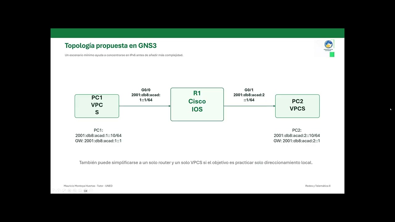 Introducción al IPV6 Capitulo 1