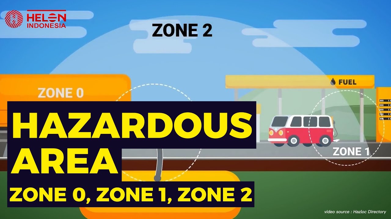 Hazardous Area - Zone 0, Zone 1, Zone 2