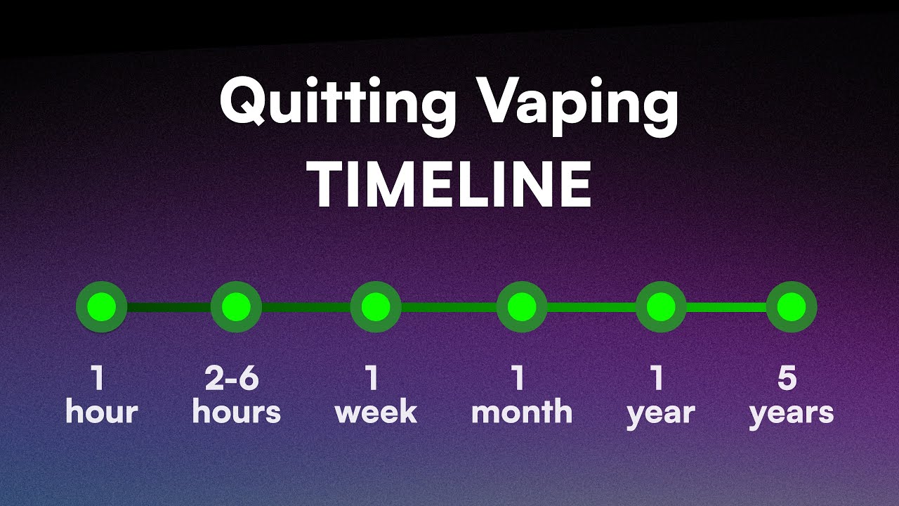 Quitting Vaping Timeline