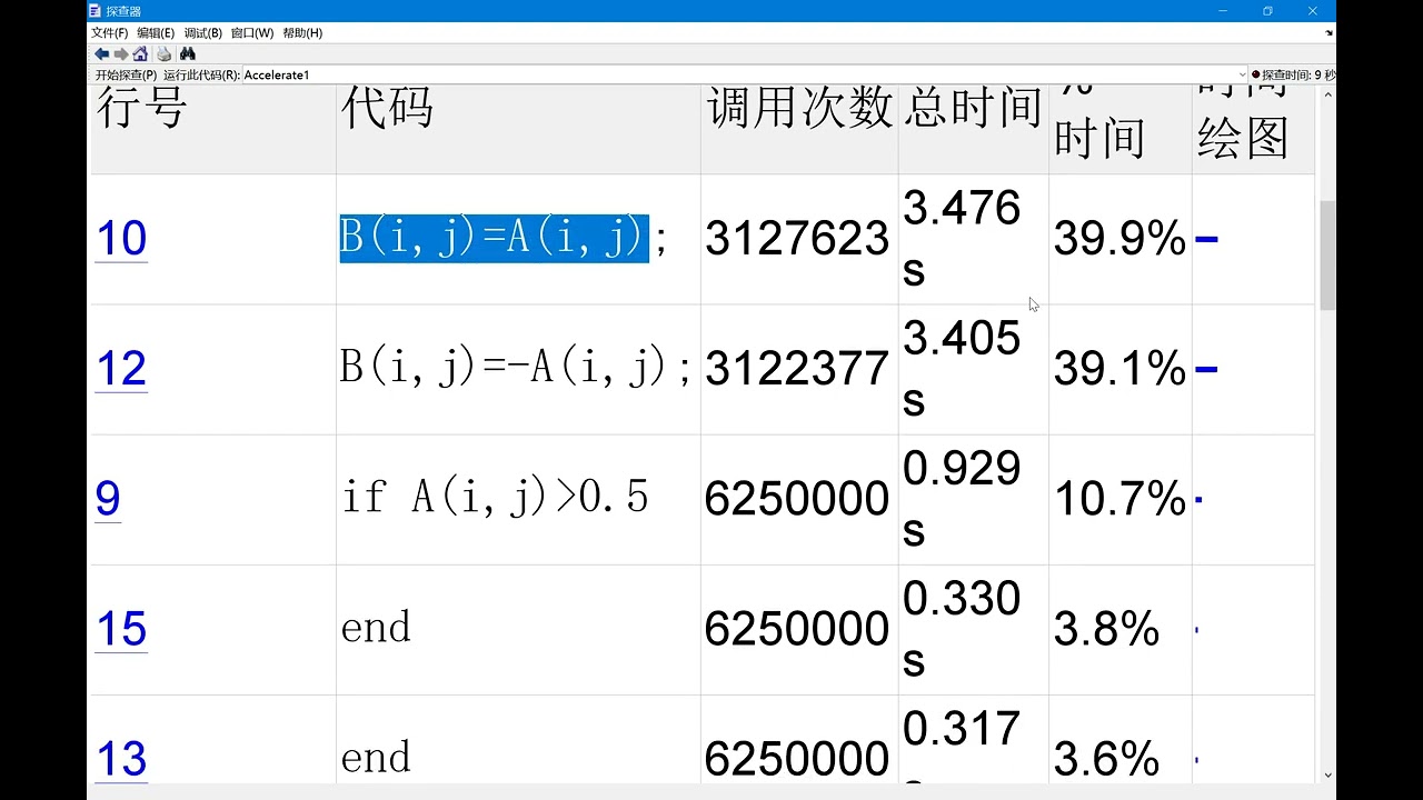 如何将MATLAB代码的执行速度提升100倍？如何调用并行方式进行计算？