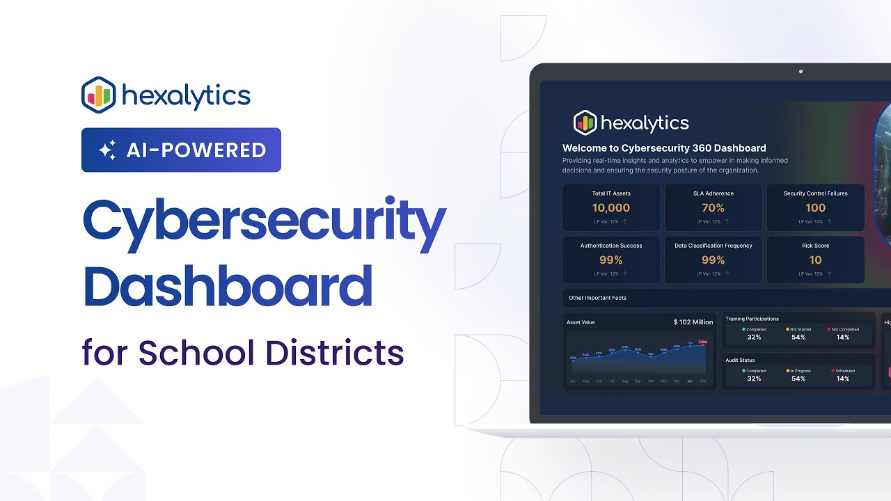 Cybersecurity 360 Dashboard | Real-Time Security Intelligence