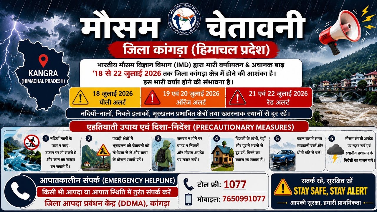  Kangra Weather Alert! 21&ndash;22 July Red Alert 🚨 Heavy Rain, Landslide & Storm Warning