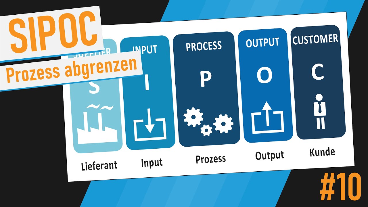 SIPOC - Tutorial (Deutsch)