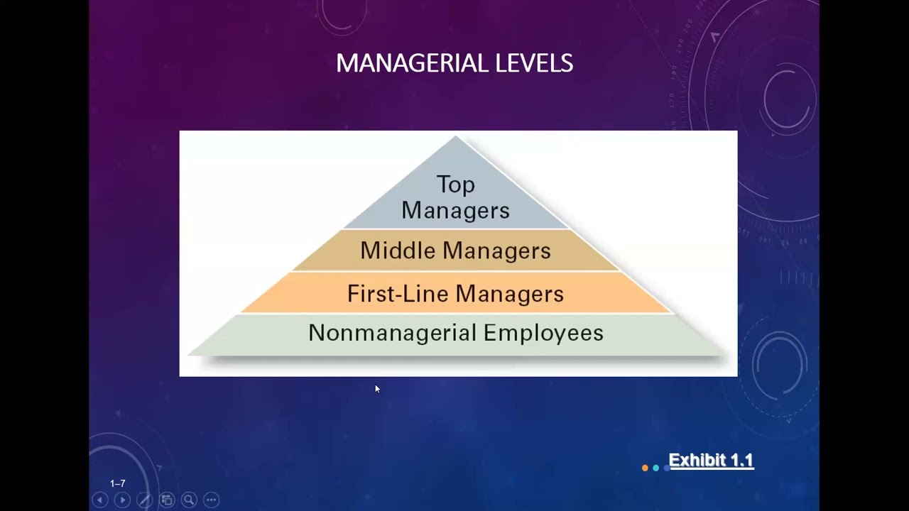MGT 101 : Principles of Management, Class 1